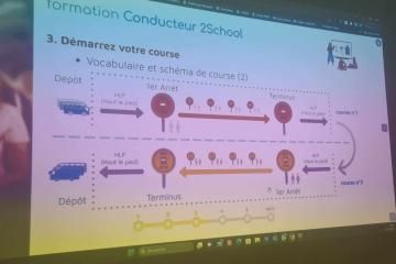 Projection sur les informations sur la carte sans contact