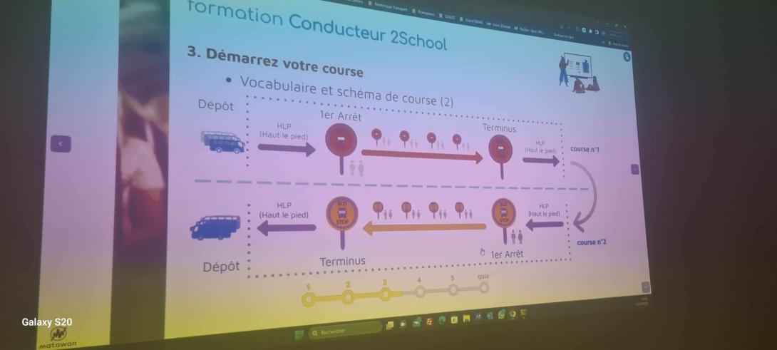 Projection sur les informations sur la carte sans contact